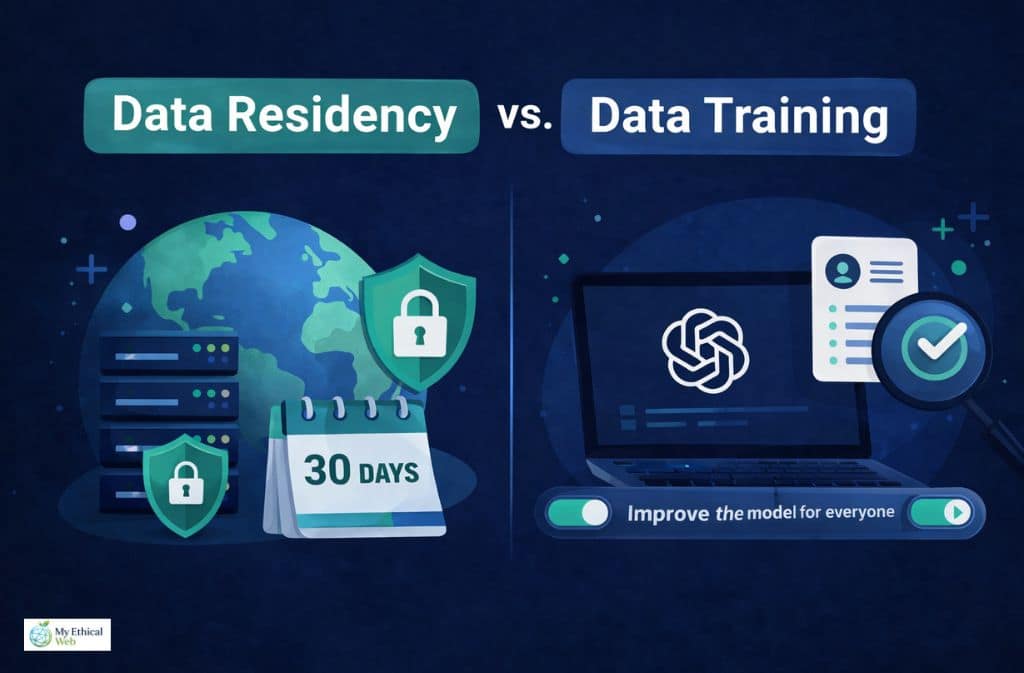 Data Residency vs. Data Training