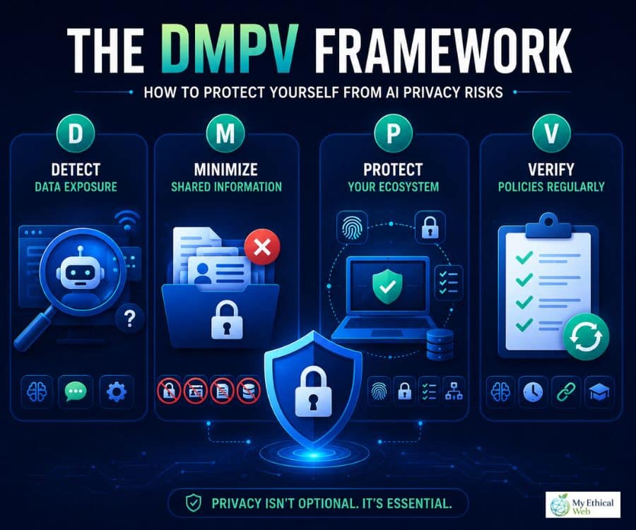 How to Protect Yourself From AI Privacy Risks