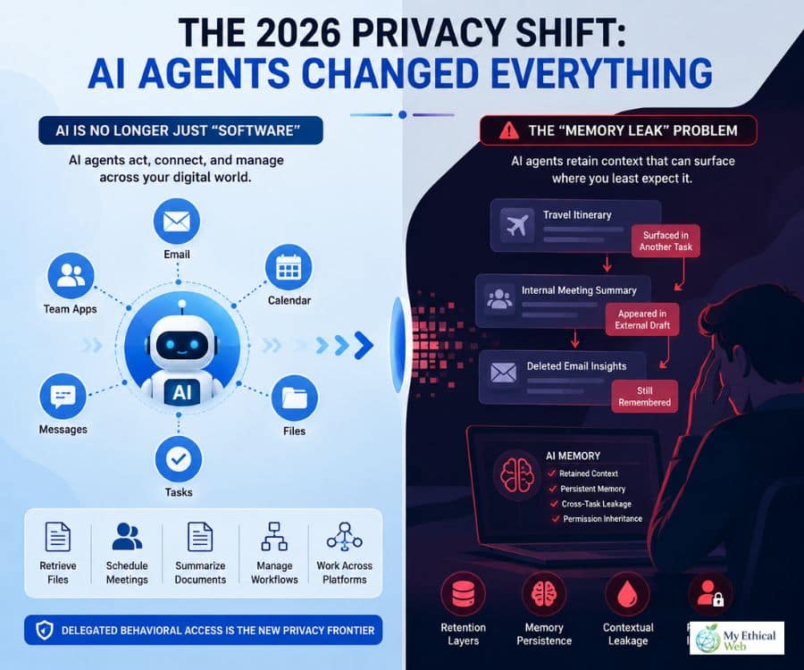 The 2026 Privacy Shift