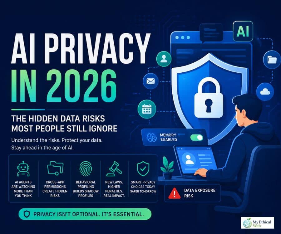 ai privacy